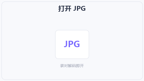 打开 JPG 示意图