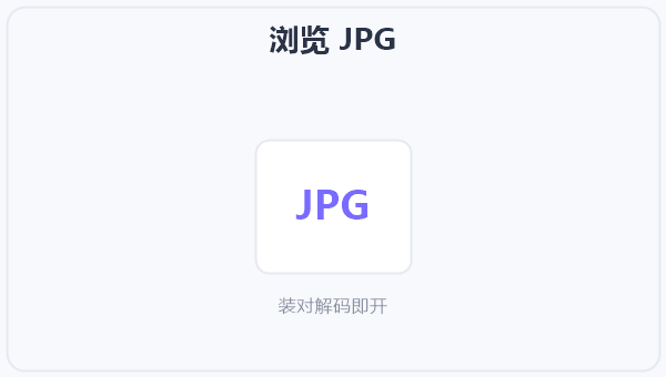浏览 JPG 示意图