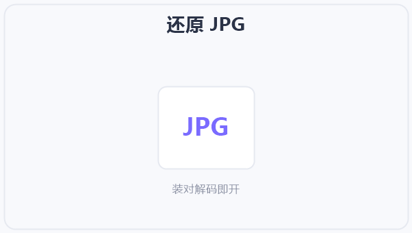 还原 JPG 示意图