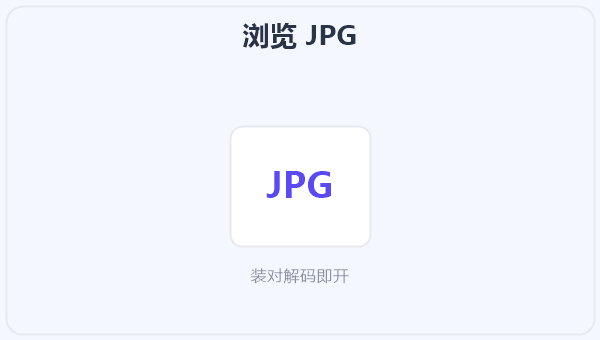 浏览 JPG 示意图