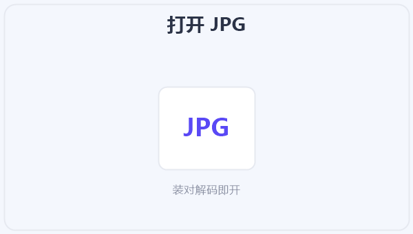 打开 JPG 示意图