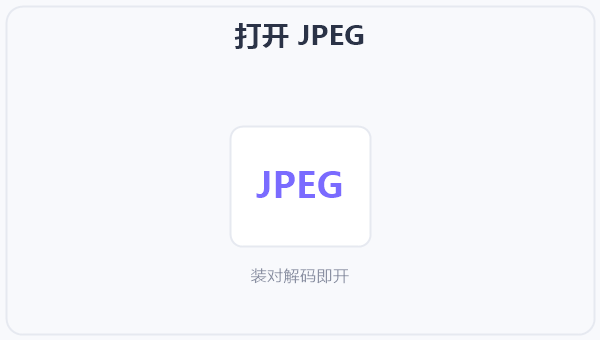 打开 JPEG 示意图