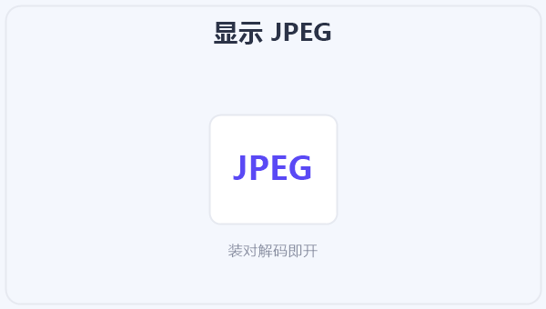 显示 JPEG 示意图