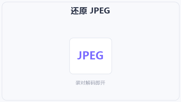 还原 JPEG 示意图