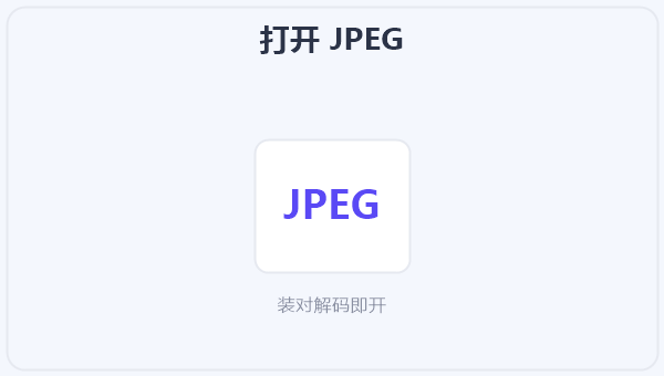 打开 JPEG 示意图