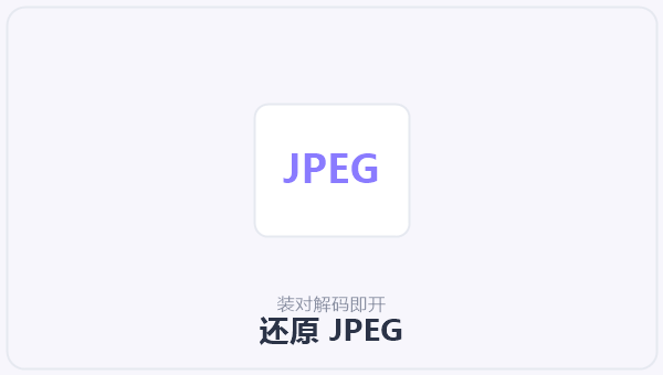 还原 JPEG 示意图