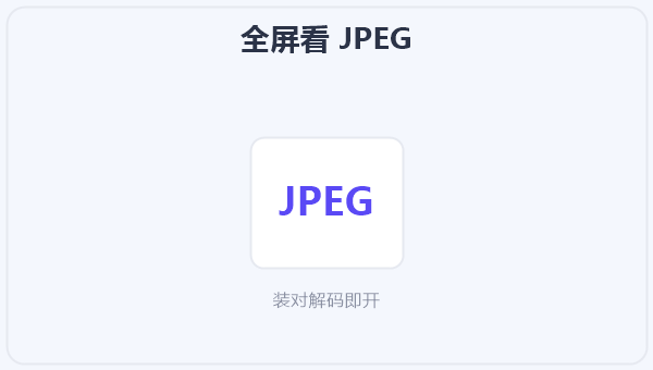 全屏看 JPEG 示意图