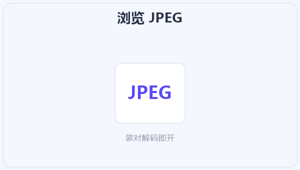 浏览 JPEG 示意图