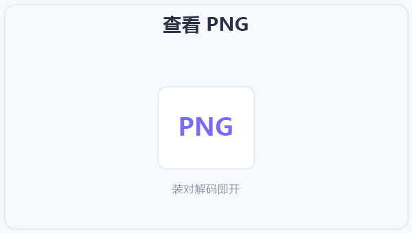 查看 PNG 示意图