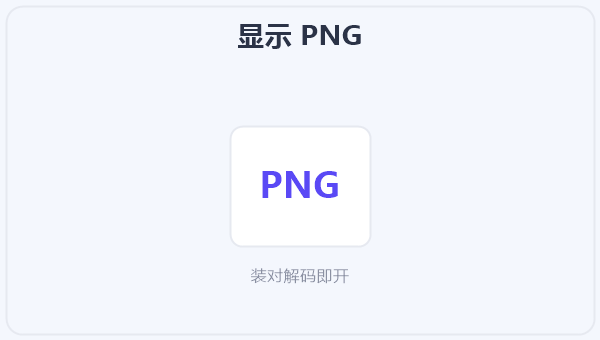 显示 PNG 示意图