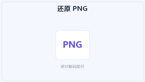 还原 PNG 示意图