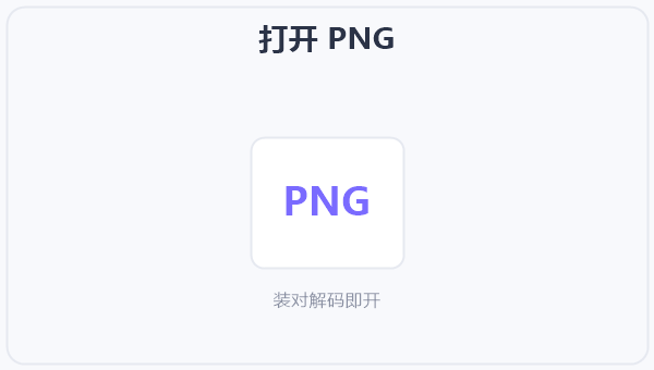 打开 PNG 示意图