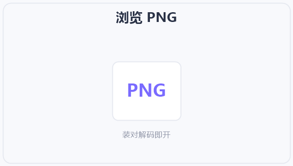 浏览 PNG 示意图