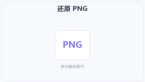还原 PNG 示意图