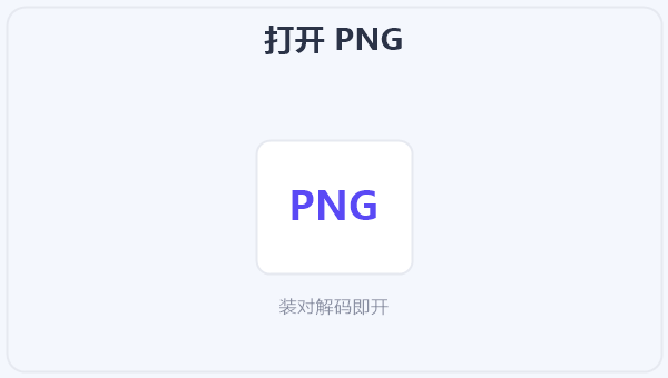 打开 PNG 示意图