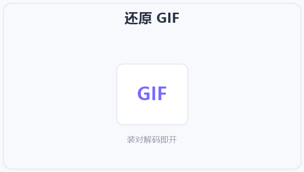 还原 GIF 示意图
