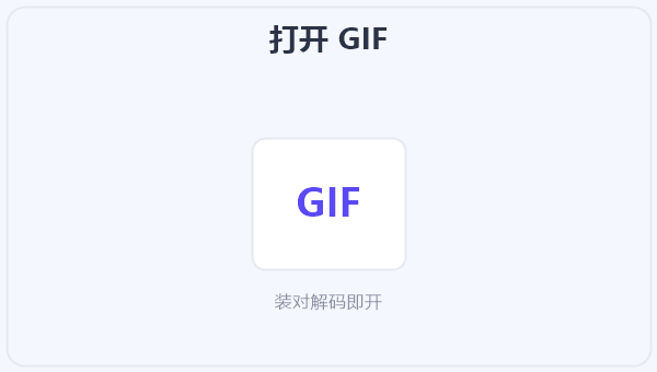打开 GIF 示意图