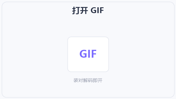 打开 GIF 示意图