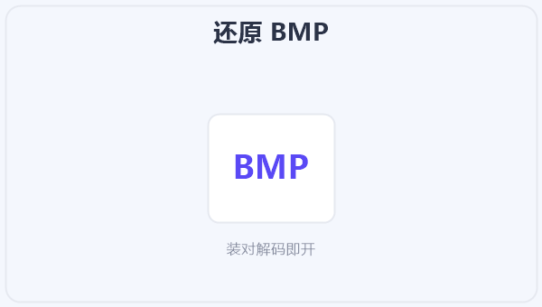 还原 BMP 示意图