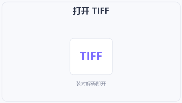 打开 TIFF 示意图