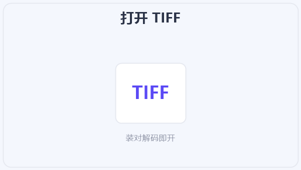 打开 TIFF 示意图