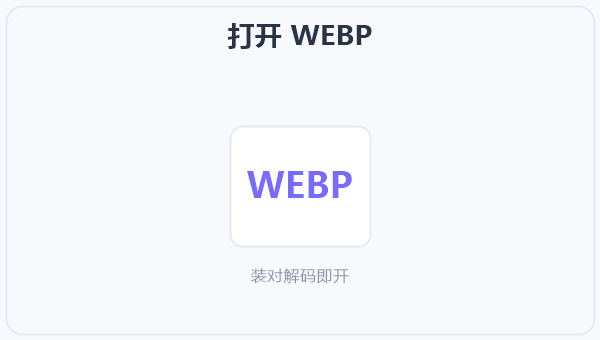 打开 WEBP 示意图