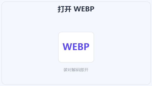 打开 WEBP 示意图