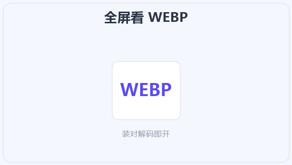全屏看 WEBP 示意图
