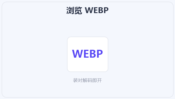 浏览 WEBP 示意图