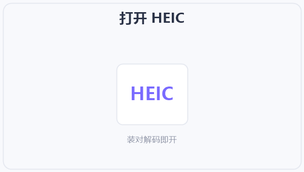 打开 HEIC 示意图