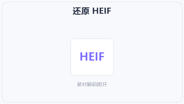 还原 HEIF 示意图