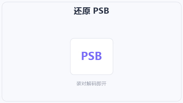 还原 PSB 示意图