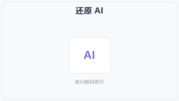 还原 AI 示意图