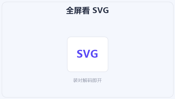 全屏看 SVG 示意图