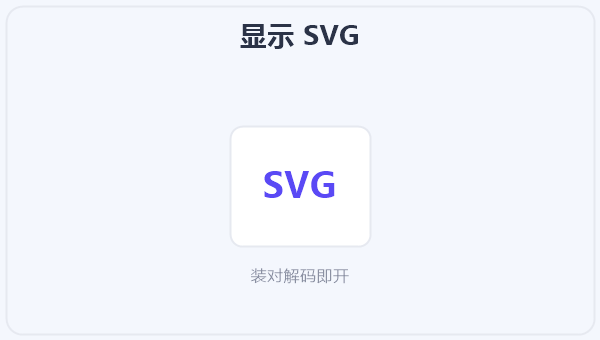 显示 SVG 示意图