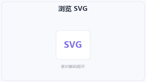 浏览 SVG 示意图