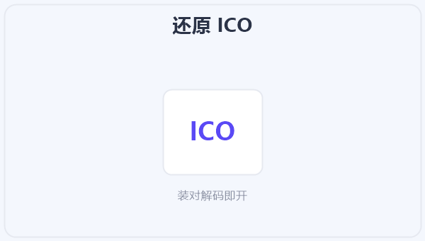 还原 ICO 示意图