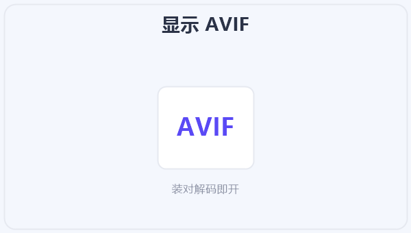 显示 AVIF 示意图