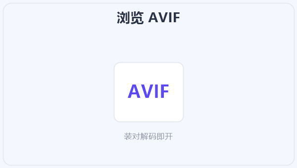 浏览 AVIF 示意图