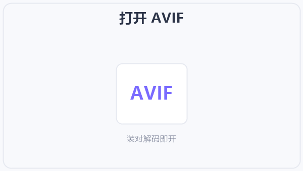打开 AVIF 示意图