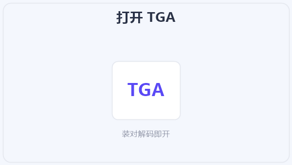 打开 TGA 示意图