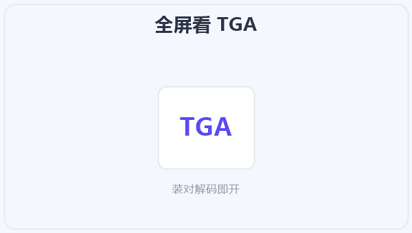 全屏看 TGA 示意图