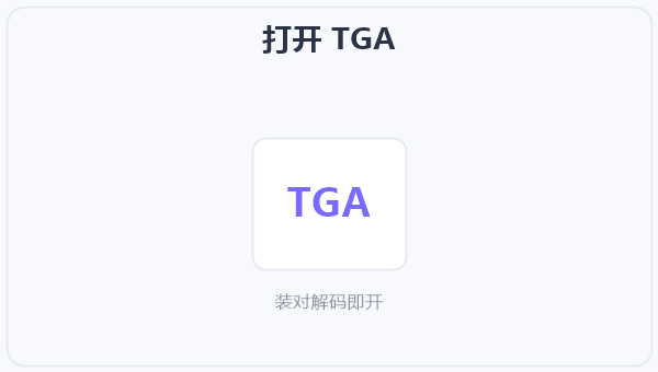 打开 TGA 示意图