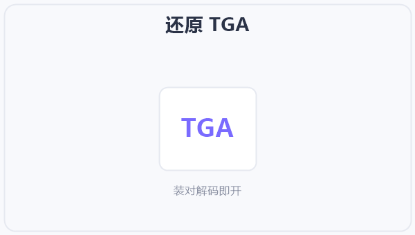 还原 TGA 示意图