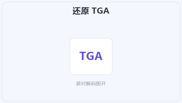 还原 TGA 示意图