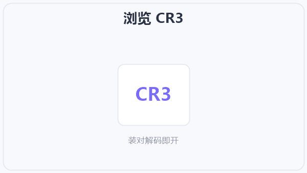 浏览 CR3 示意图