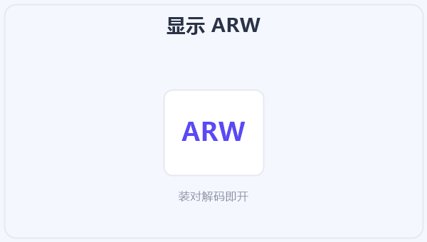 显示 ARW 示意图