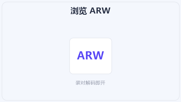 浏览 ARW 示意图