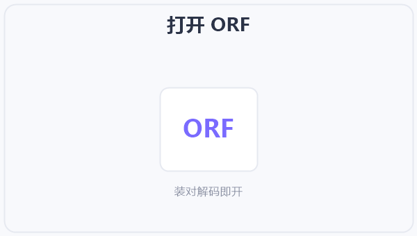 打开 ORF 示意图