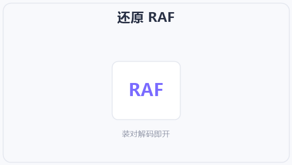 还原 RAF 示意图